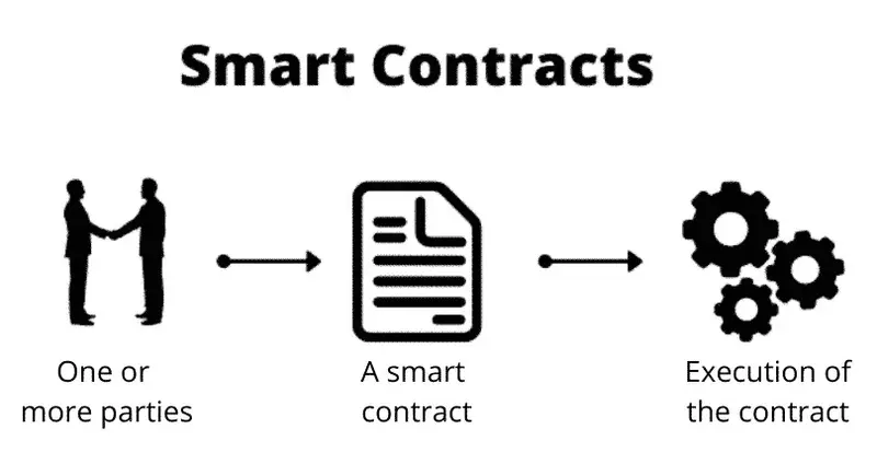 Smart Contract