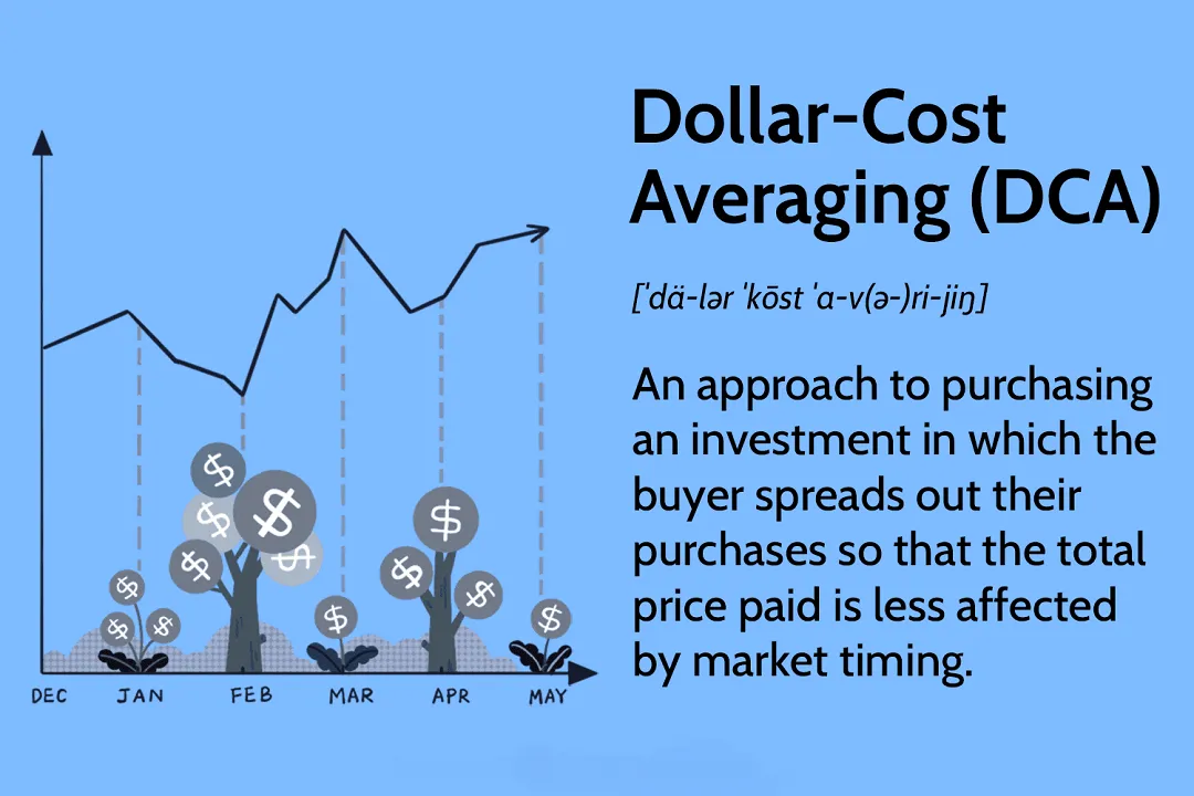 دی‌سی‌ای (DCA) مخفف میانگین هزینه دلاری (Dollar Cost Averaging) است.