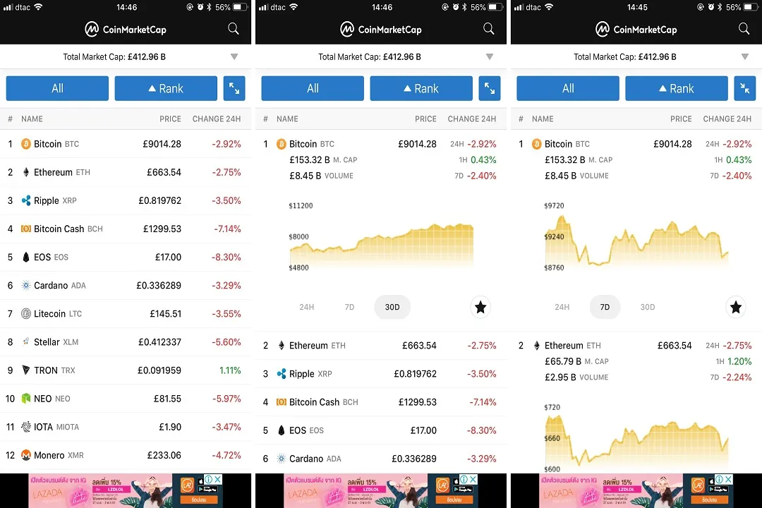 گزارش ترندها و بیشترین رشدها (Top Gainers) در کوین مارکت کپ به تحلیلگران کمک می‌کند تا ارزهای دیجیتال جدید و با پتانسیل رشد بالا را شناسایی کنند.